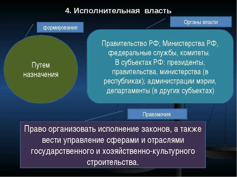 Проблемы исполнительной власти. Назначение органов исполнительной власти. Как формируется исполнительная власть. Исполнительная власть примеры.