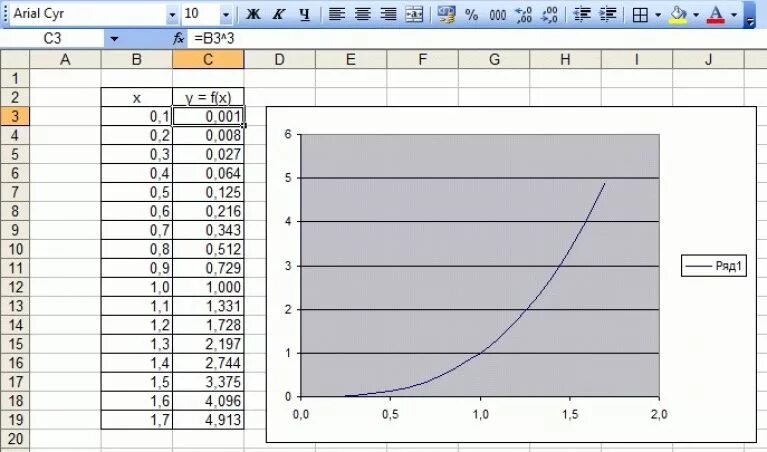 Как построить несколько графиков в excel. Как построить график зависимости в эксель. построение кривых в excel. экспоненциальный график в excel. как построить кривую в excel.