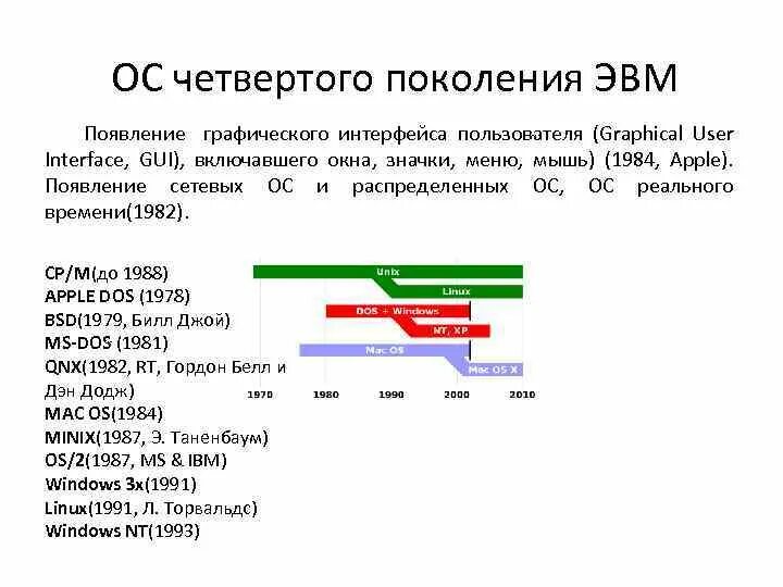 История развития графического интерфейса. Последовательность появления операционных систем. Последовательность появления внешних интерфейсов. Последовательность появления ОС.