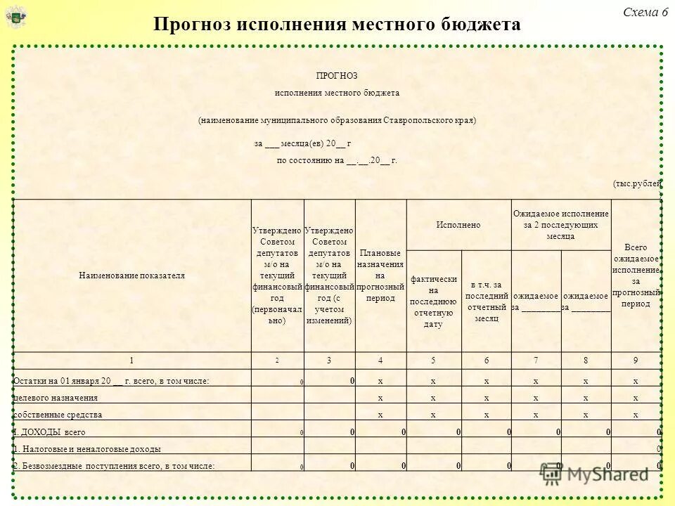Прогноз исполнения бюджета. Налоговые поступления в бюджеты всех уровней. Налоговые и неналоговые доходы таблица. Прогноз исполнения бюджета. Порядок исполнения бюджета.