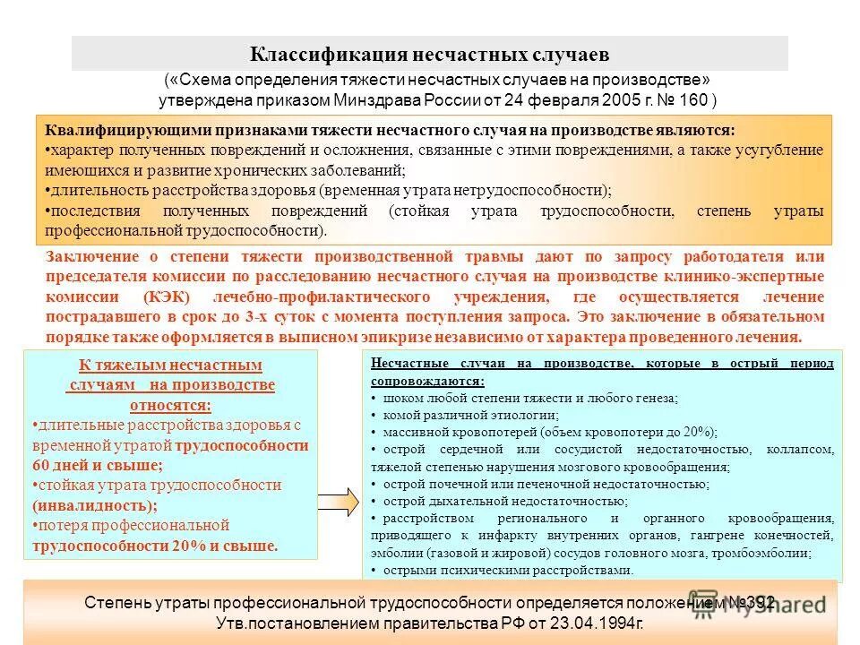 Расследование несчастных случаев в россии