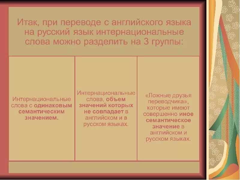 Самые часто употребляемые английские слова. Проблемы слова в английском языке. Проблемы слова в английском языке. Проблемы слова в английском языке. Самые известные английские слова.