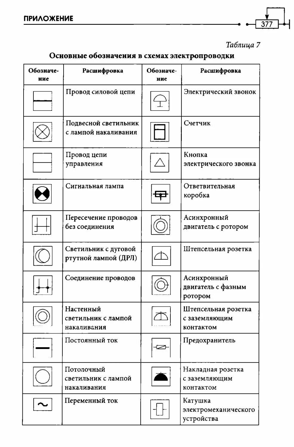 Обозначение электропроводки. Обозначения на схеме электропроводки. Обозначение розетки скрытой проводки на схеме. Обозначение на электро проводки. Обозначение розеток выключателей лампочек на электросхемах.