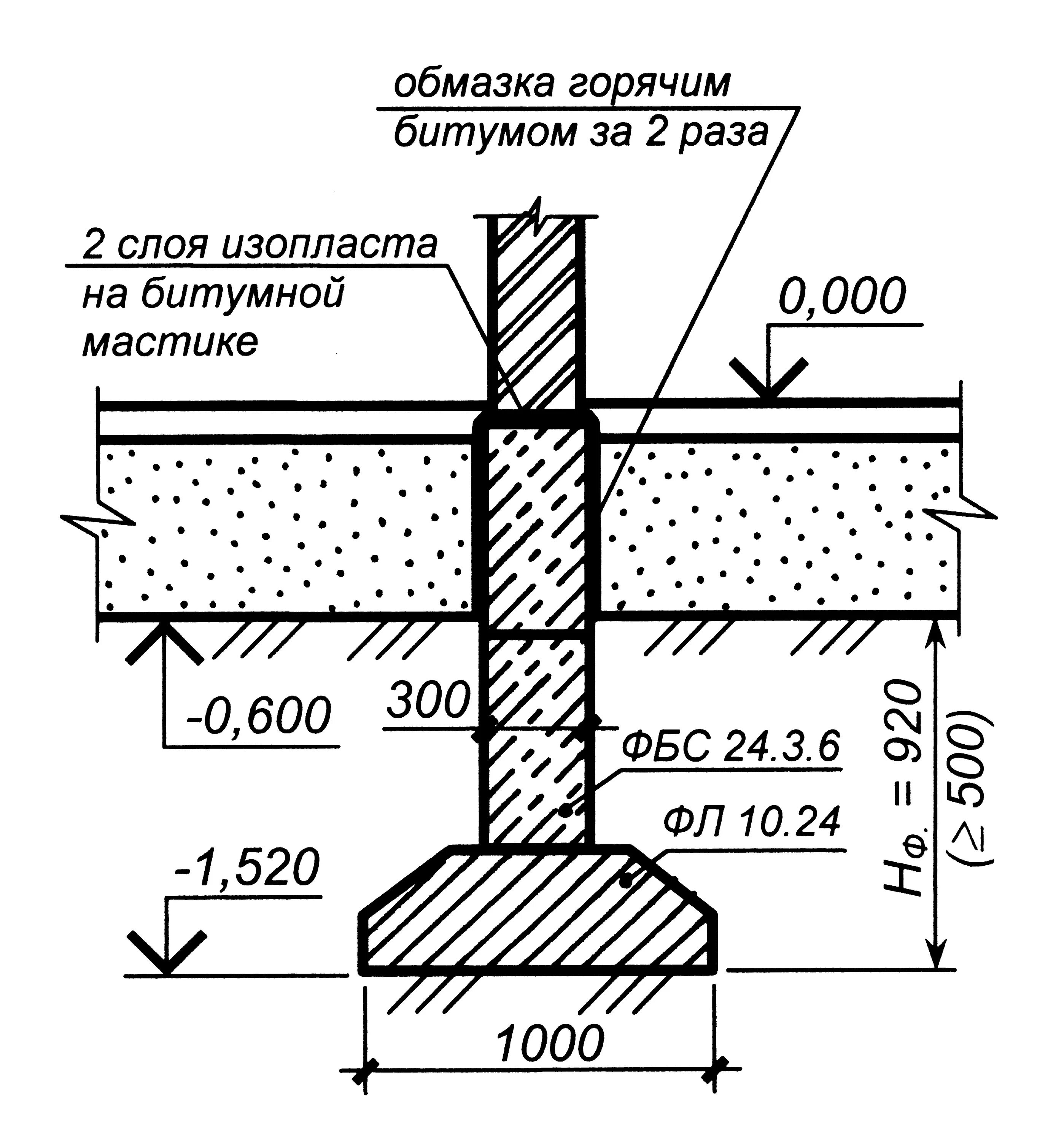 Несущая стена фундамент. Разрез ленточного монолитного фундамента чертеж. Сечение ленточного фундамента чертеж. Узел ленточного фундамента чертеж. Узел ленточного фундамента под стену 510.