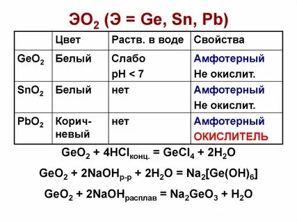 Sn oh 2 hci