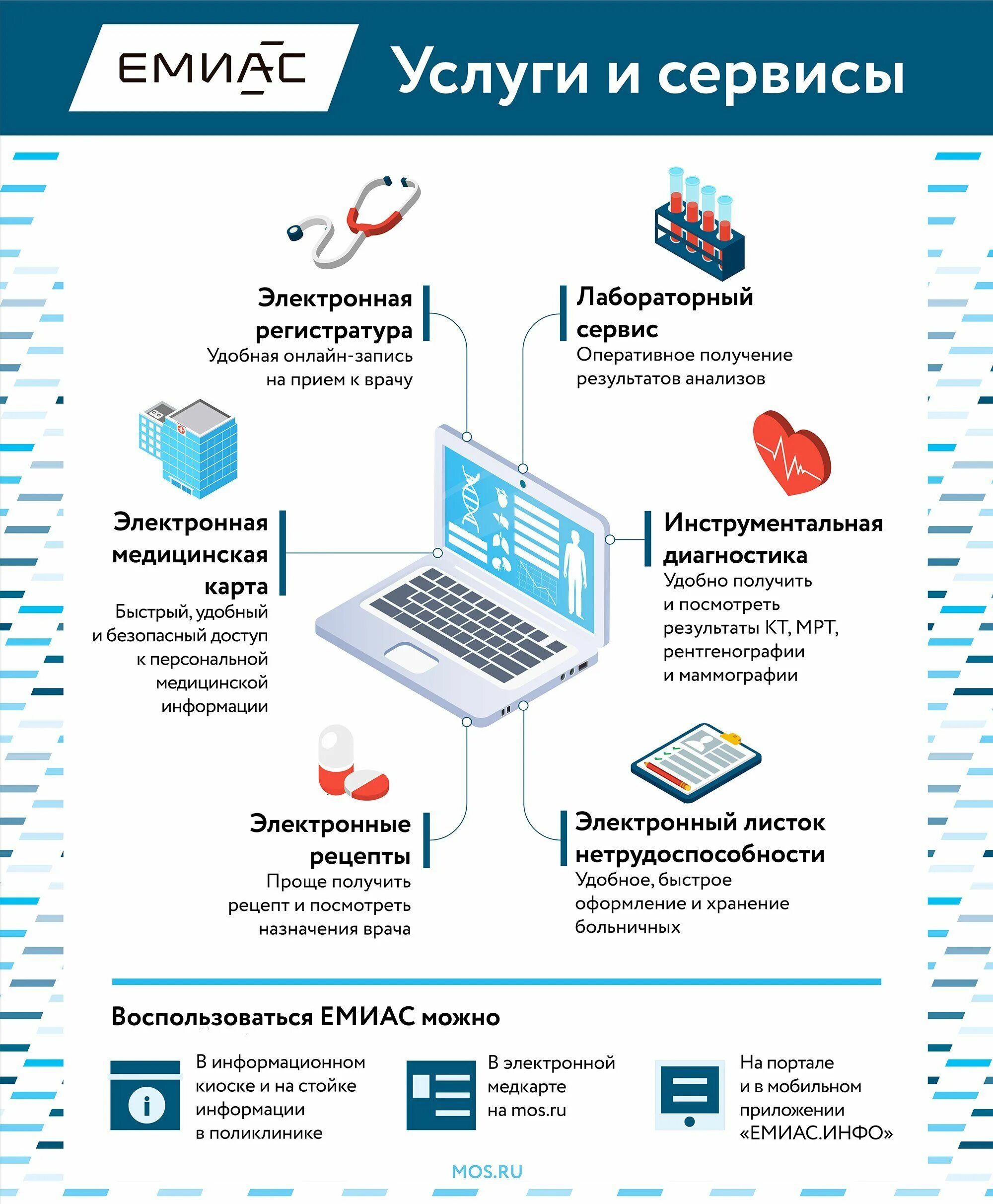 ЕМИАС. Система ЕМИАС. Сервисы ЕМИАС. Программа ЕМИАС.