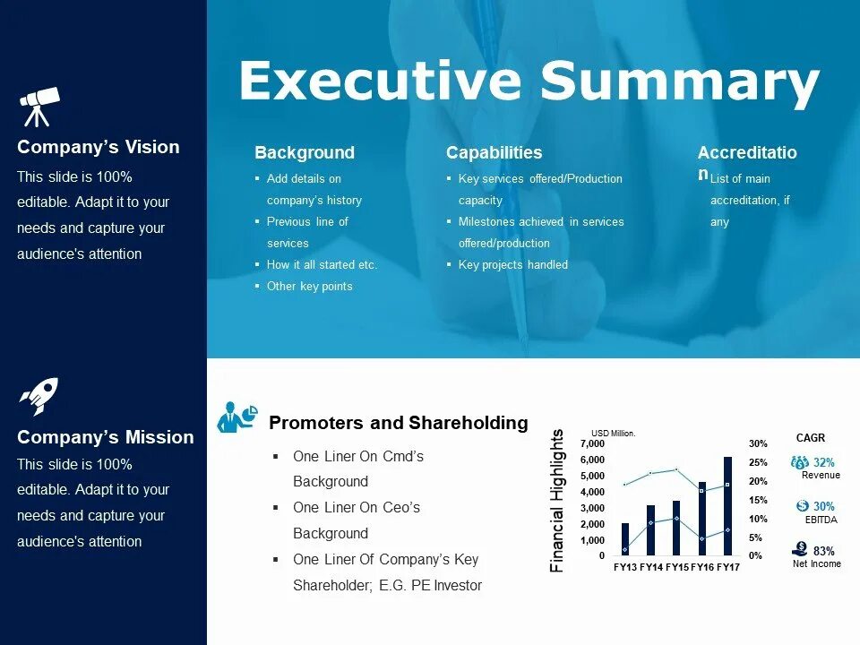 Executive Summary. Слайд Executive Summary. Summary в презентации. Executive Summary проекта. Executive перевод на русский