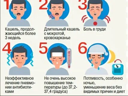 Кашляю 4 недели