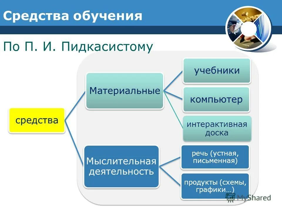 Идеальные средства обучения. Средства обучения схема. Средства обучения истории. Средства обучения в педагогике. Средства обучения примеры.