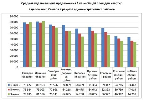 Рубль за квадратный метр
