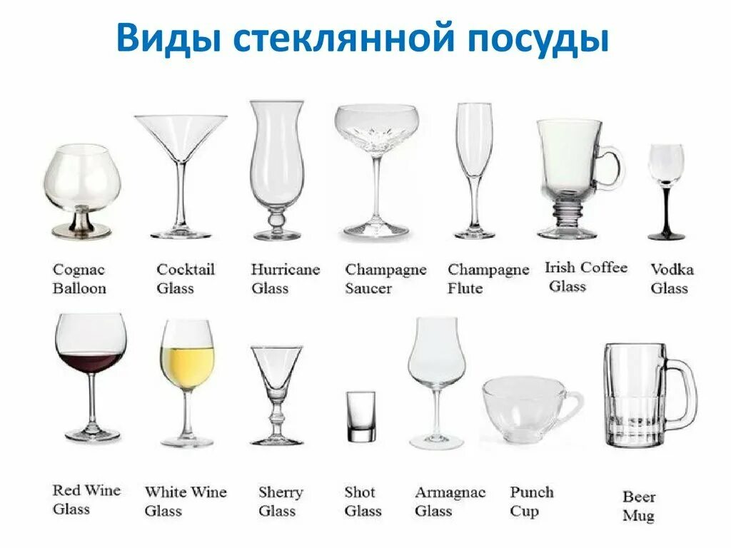 Как будет по английски стакан. Классификация стаканов и бокалов в баре. Классификация барного стекла. Бокалы для алкогольных напитков. Виды посуды.