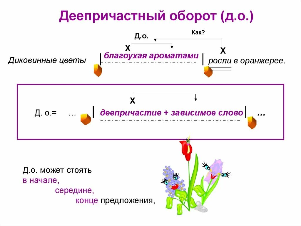 Используя деепричастный оборот. Деепричастие и деепричастный оборот 7 класс. тема деепричастный оборот 7 класс объяснение. деепричастие и деепричастный оборот правило таблица. деепричастие и деепричастный оборот схемы.