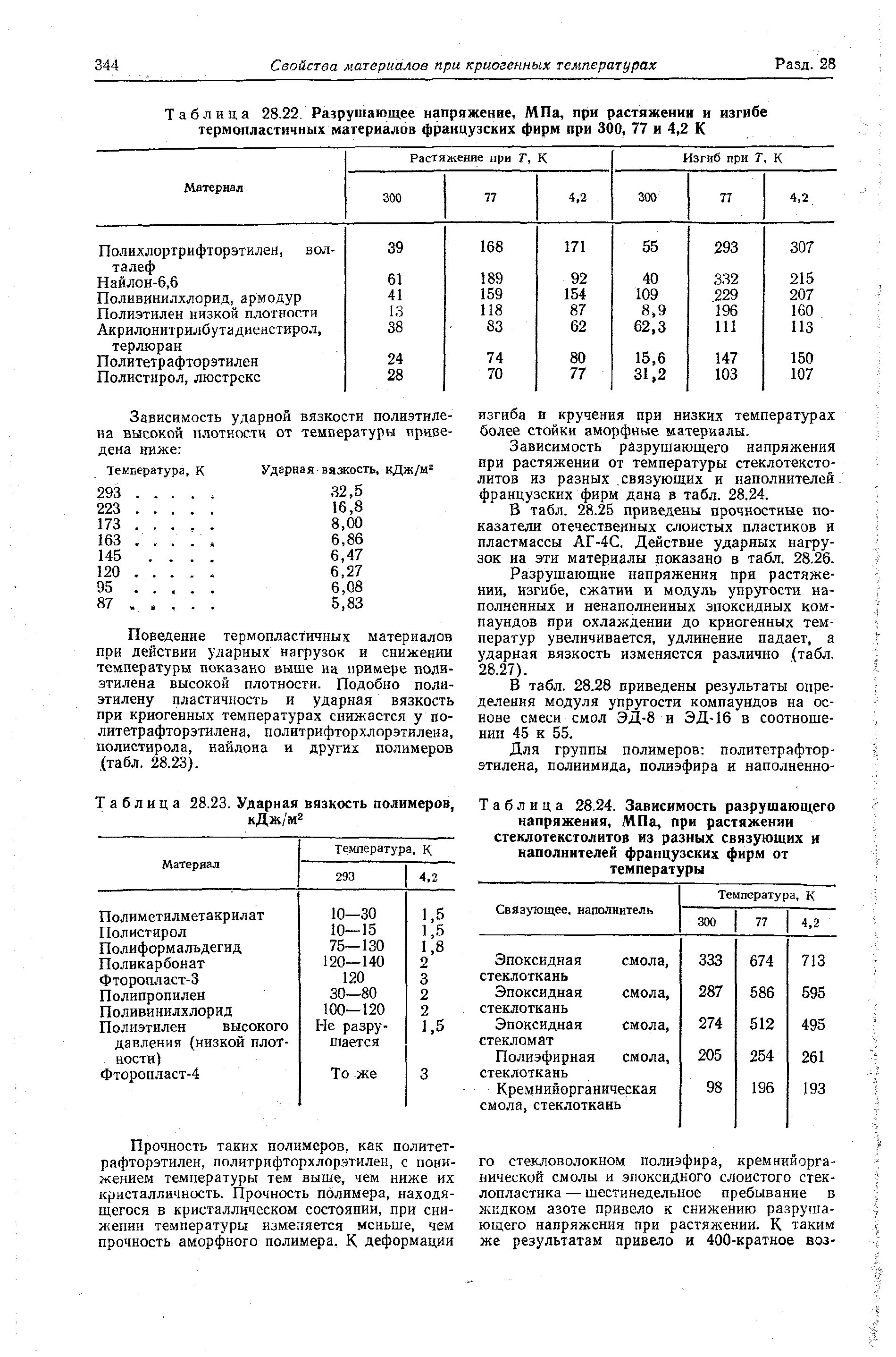 Вязкость связующего. Ударная вязкость различных материалов таблица. ударная вязкость различных сталей. ударная вязкость сталей таблица. ударная вязкость стали таблица.
