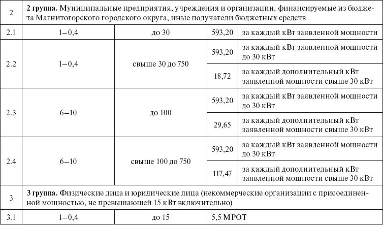 Мощность энергопринимающих устройств в квт. Перечень мощности энергопринимающих устройств 15 квт. Перечень и мощность энергопринимающих устройств 15 квт. Плата за технологическое присоединение к электрическим сетям. Перечень и мощность энергопринимающих устройств 15 квт.