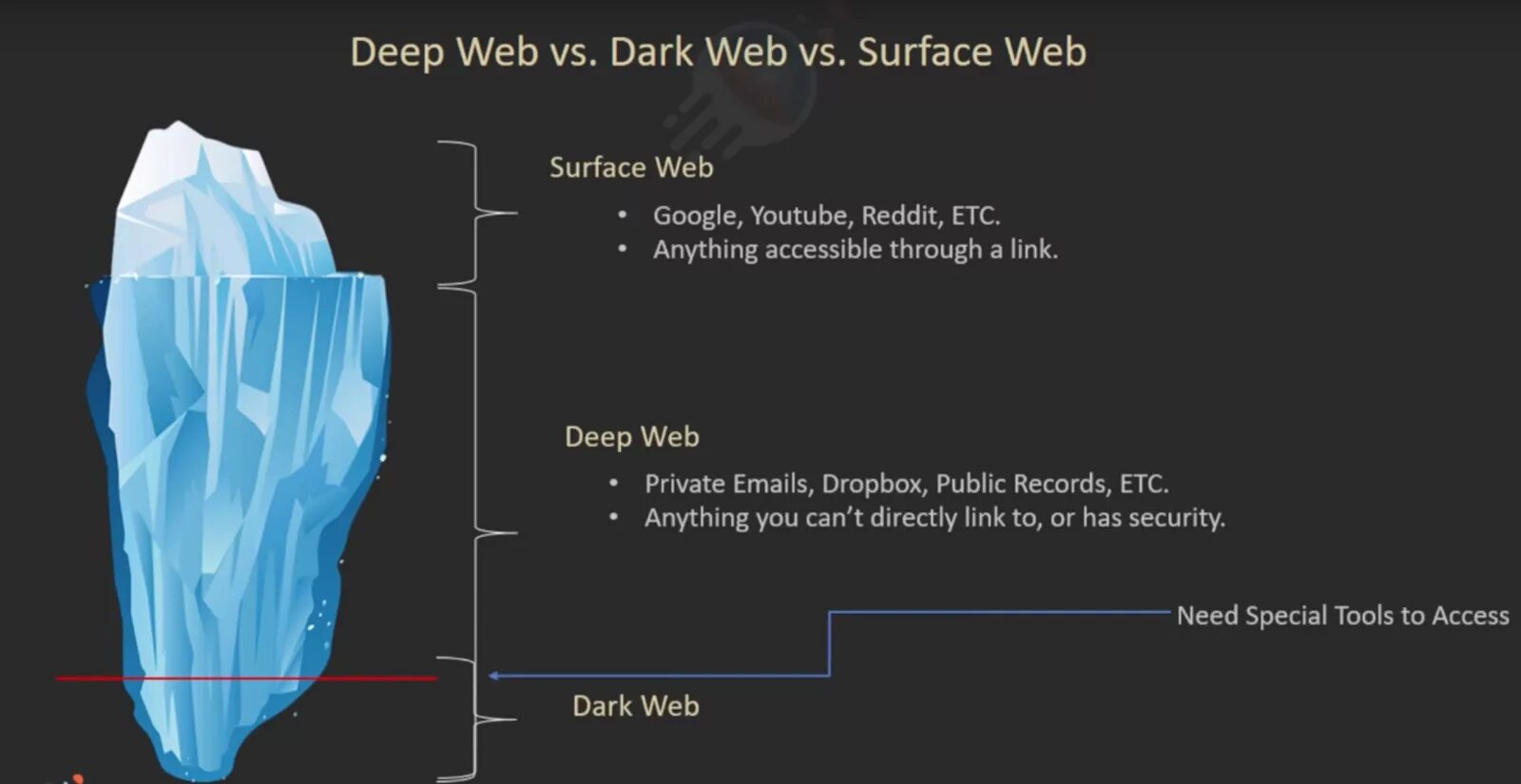 Deep web links. Deep web. Dark web сайты. Даркнет карта. Deep web сайты.