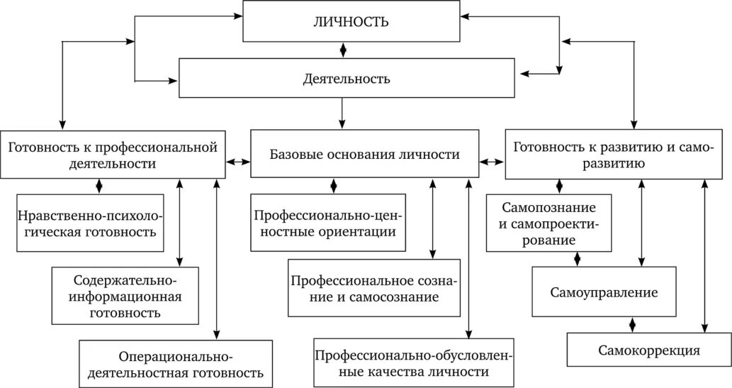 Субъекты социальной активности. Модель профессиональной деятельности социального работника.. Субъект профессиональной деятельности. . Модель профессионально-личностного развития социального работника. Субъекты и объекты профессиональной деятельности.