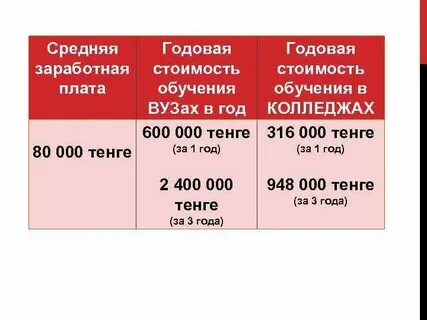 Плата за обучение это