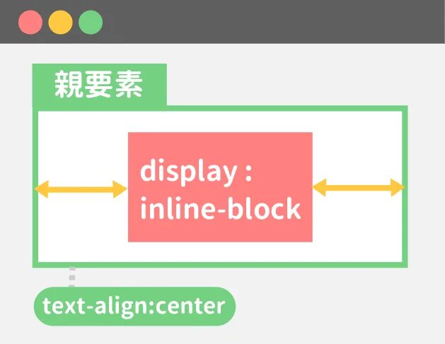 Style display inline block. Style display inline block