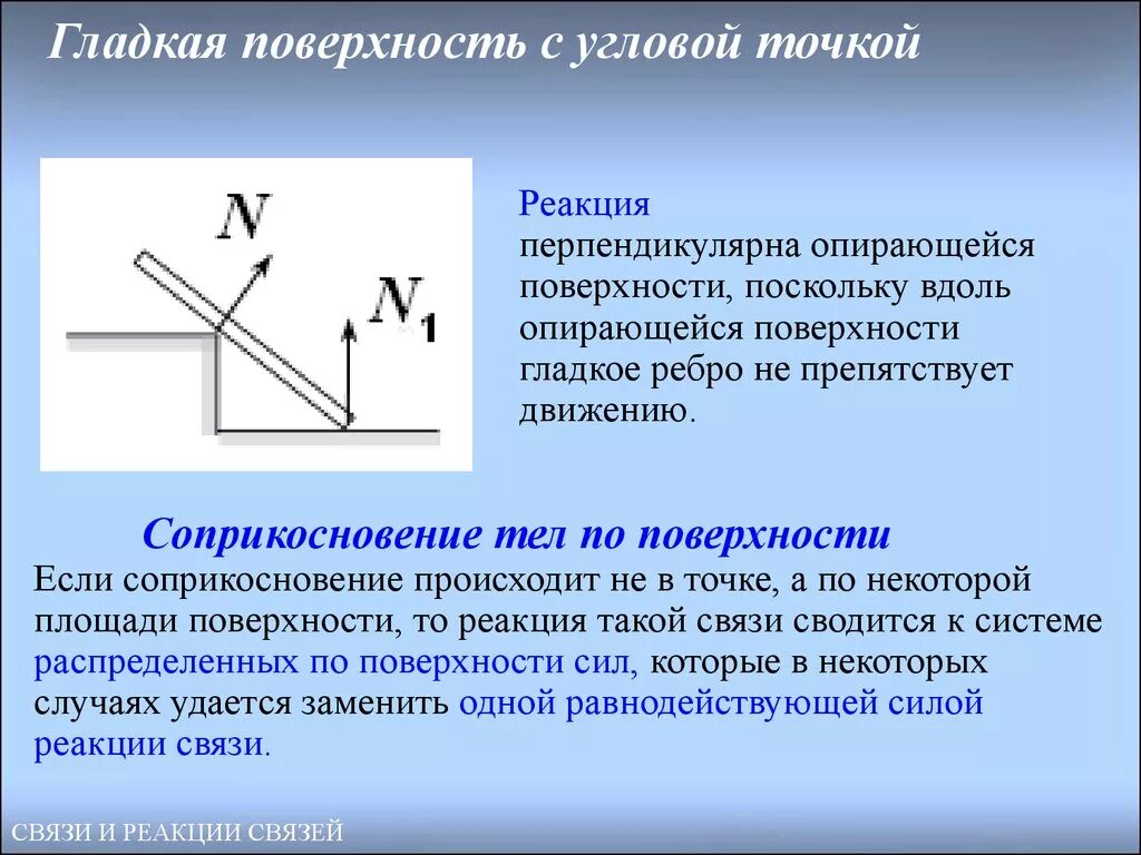 Гладкая поверхность. Реакция гладкой поверхности. Гладкая поверхность определение. Гладкая плоскость.