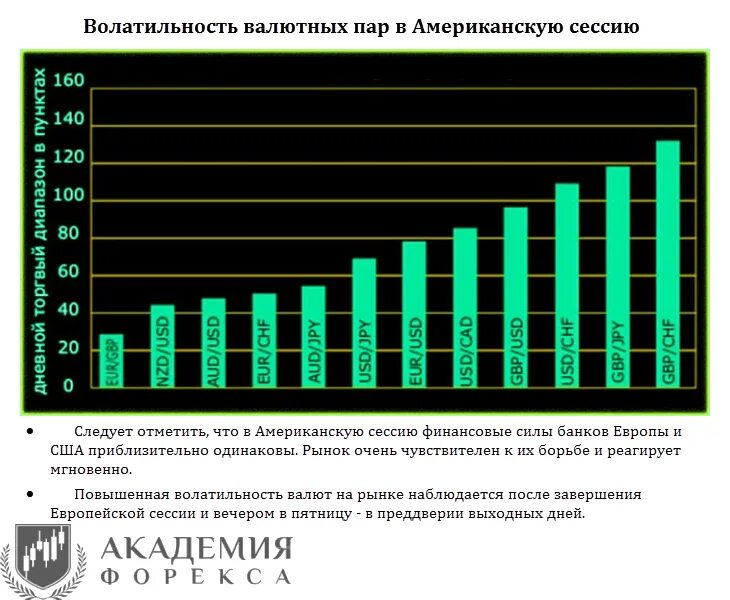 Волатильный. Волатильность валютной пары. Торговые сессии валютные пары. Волатильность валютных пар в день. Волатильность рынка.