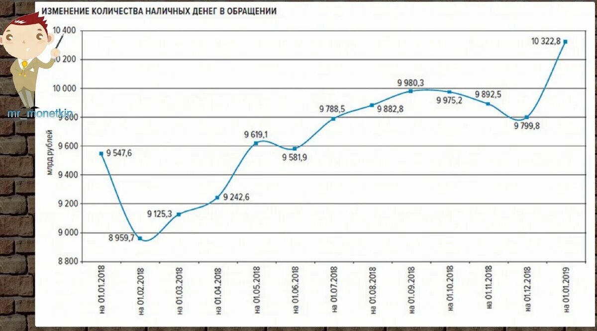 Изменение количества наличных денег в обращении. Количество наличных денег в обращении. Объем наличных денег в обращении. Количество наличных денег в экономике.