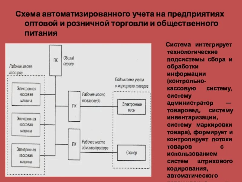 Схема автоматизации учета 1с. Оптовая и розничная торговля в учете. Автоматизация работы бухгалтерии. Механизм учета в коммерции. Организация учета товаров в торговой организации