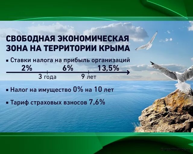 Свободная экономическая зона в Крыму. СЭЗ Крым. СЭЗ Крыма и Севастополя. Свободная экономическая зона Севастополь.