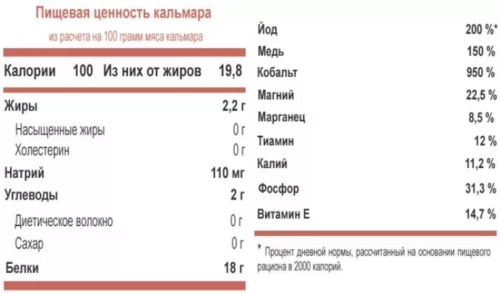 Кальмары калорийность на 100 грамм. Кальмар пищевая ценность. Кальмар калорийность. Пищевая ценность кальмара вареного. Кальмары питательная ценность.