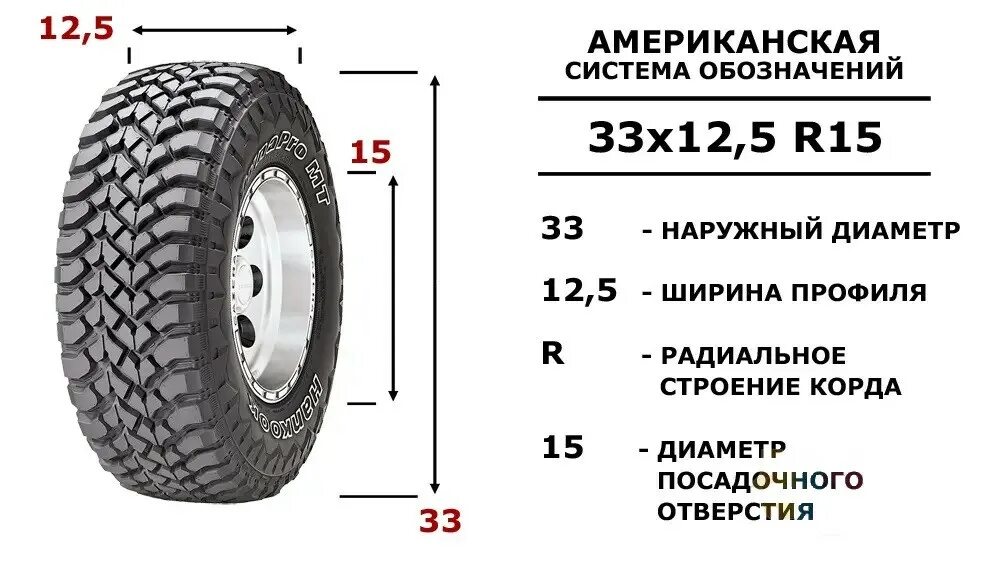 Диаметр шины. Колесо 35 дюймов размер шины. американский типоразмер шин. расшифровка параметров колесных шин. 33 колеса размерность.