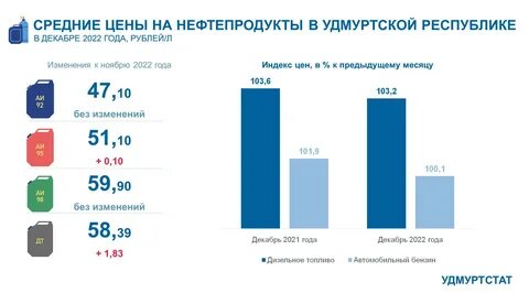 Зарплата декабрь 2022