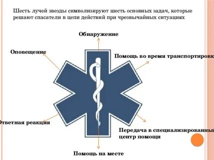 6 символизирует