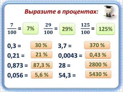 Видеоурок по теме проценты