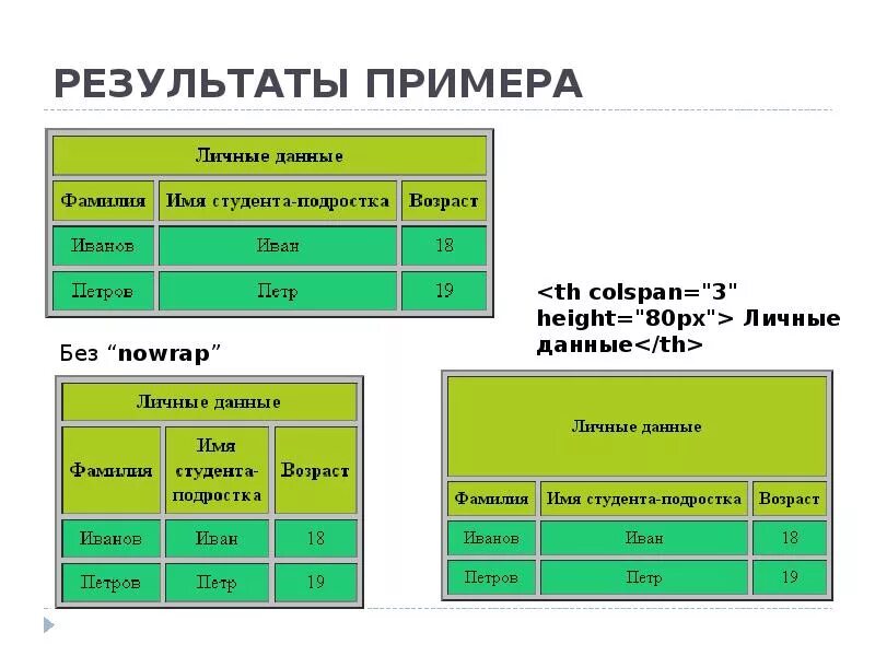 Таблица html. Как создать таблицу в html. Таблицы в html примеры. Таблица CSS. Ячейка таблицы css