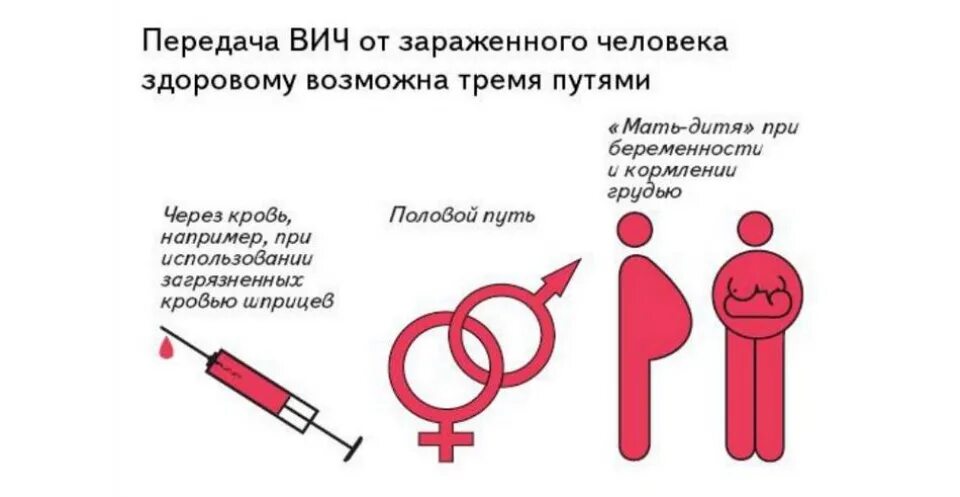 Вич как передается от человека к человеку. Вич инфекция. способы заражения вич. через что передается спид.