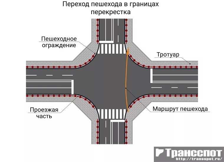 Сколько метров от перекрестка можно. Разметка на перекрестке. Пересечение проезжих частей схема. Границы перекрестка ПДД. Пешеходный переход на перекрестке.