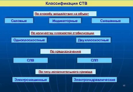 Факты ств