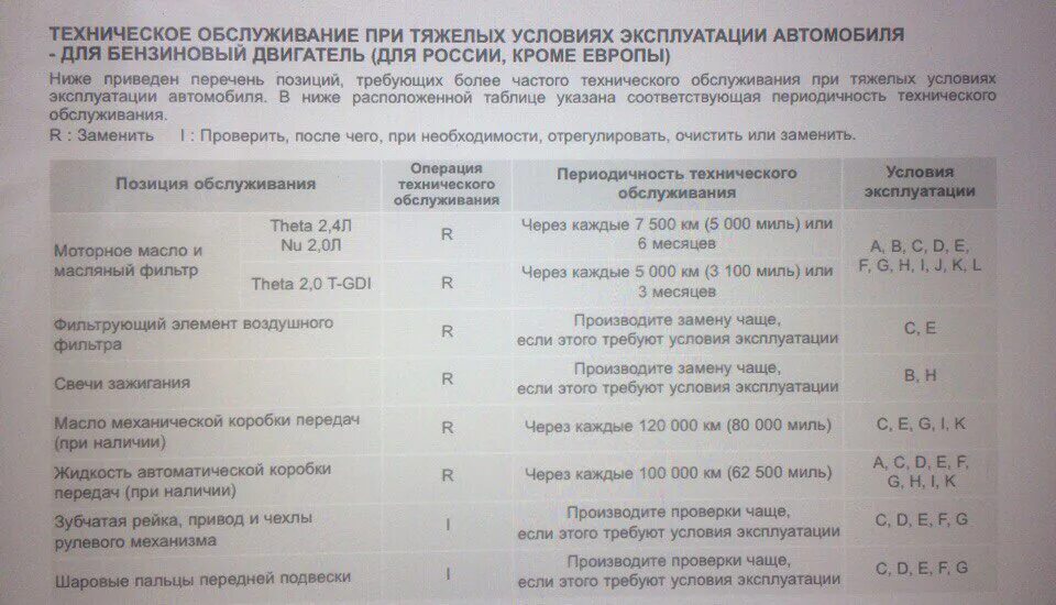 Допуски масла Киа Оптима 2.4. Объем масла Киа Оптима 2.4. Объем масла в двигателе Киа Оптима 2.0 2019. Допуск по маслам Киа Оптима 2017.