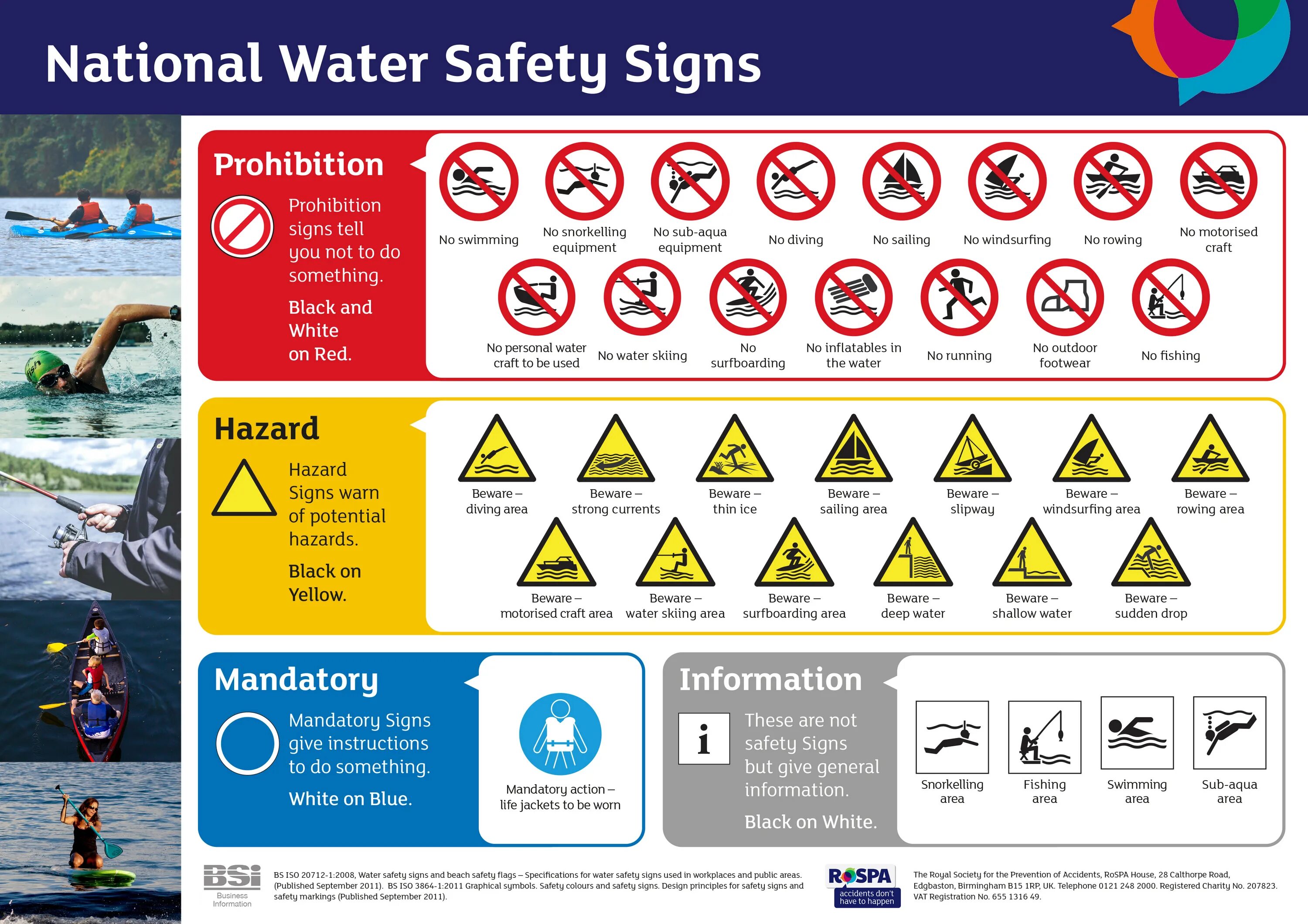 Water Safety. Safety signs and symbols. Safety in Water. Water Safety Rules.