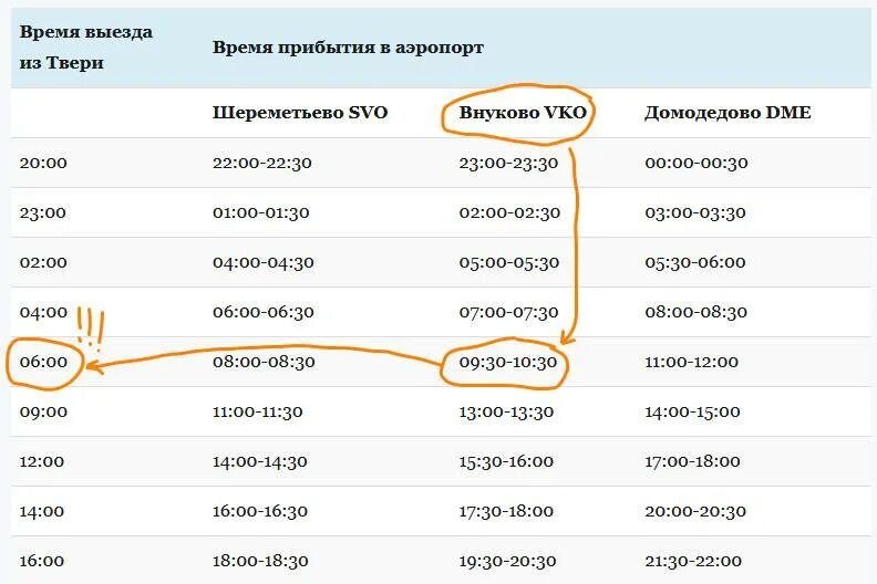 Номер телефона справочника аэропорт. Трансфер в аэропорт Тверь. Горячая линия аэропорт Внуково. Тверь-Шереметьево аэропорт. Трансфер Тверь Шереметьево.