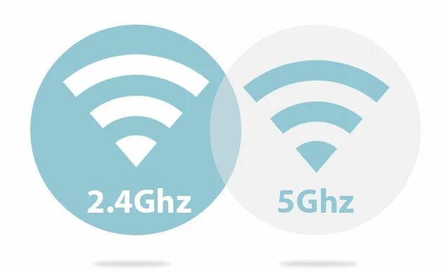 WIFI 5 ГГЦ каналы. 5ггц вай фай. Wi-Fi 2.4 и 5ггц. Частоты 5 ГГЦ Wi-Fi.