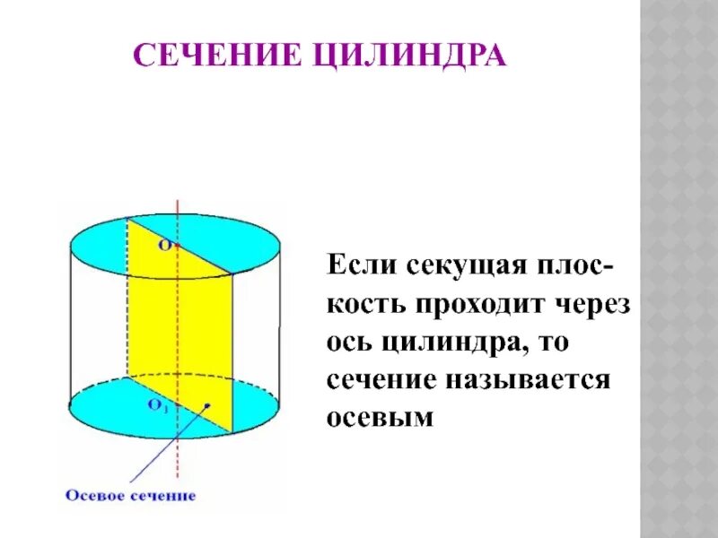 Сечение параллельное основанию является. Осевое сечение цилиндра развертка. Осевое сечение сферы. Сечение цилиндра осевое и параллельное основанию. Сечение параллельное основанию цилиндра.