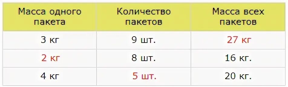 Вес 1 страницы. Составь по таблице 3 задачи. Составь по таблице 3 задачи и реши их. Масса одного пакета. Задачи на массу одного пакета.