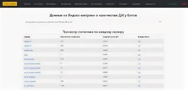 Разработка сайтов. Адаптивный веб-дизайн. Футер сайта. Pfbaza website. Responsive web design на черном фоне.