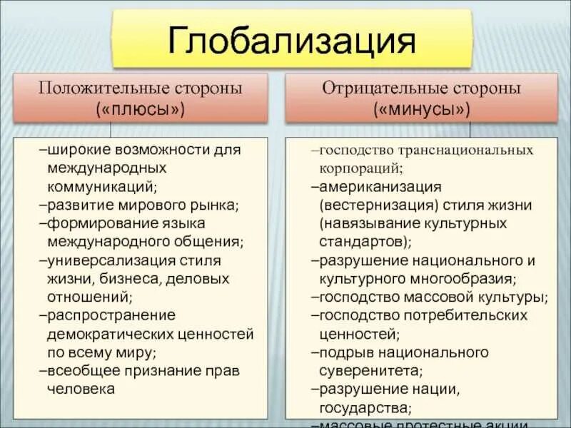 Глобализация общества черты. Плюсы и минусы глобализации. Плюсы и м нусы глобализации. Положительные стороны глобализации. Плюсы и Минксы глобализации.