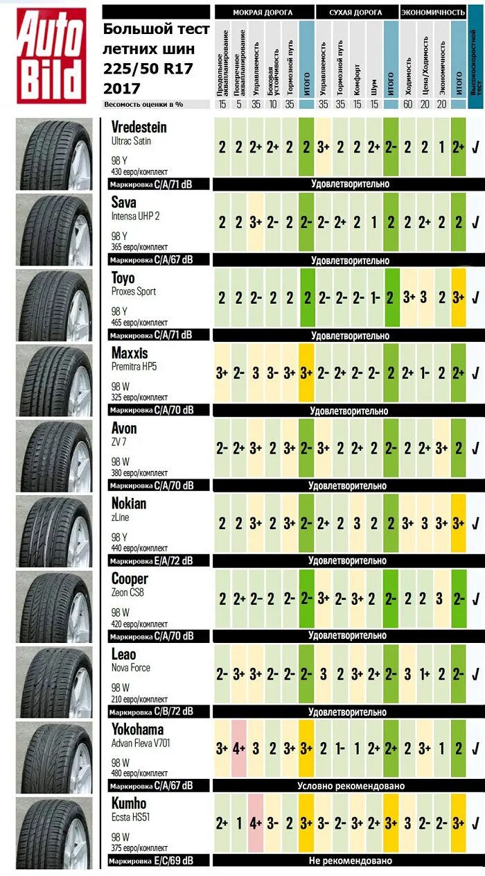 Срок эксплуатации летней резины. Срок службы шины легкового автомобиля. Срок службы летней резины. Срок службы автошин летних. Ресурс летних шин в километрах.