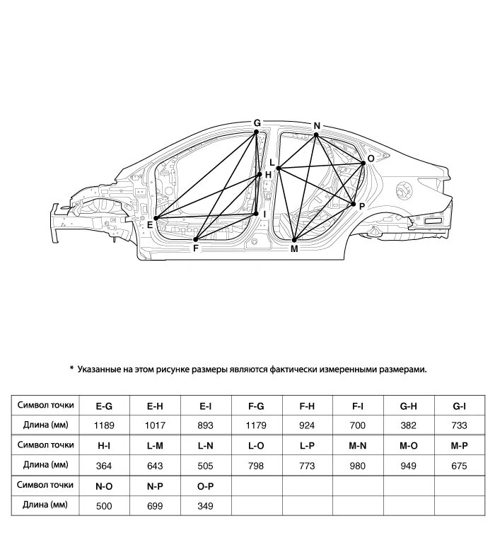 Зазоры киа рио 3. Hyundai Solaris 2014 кузов чертежи. Hyundai Solaris 2015 геометрия кузова. Кузовные зазоры Киа Рио 4 поколения. Hyundai Accent ТАГАЗ 2 чертежи.