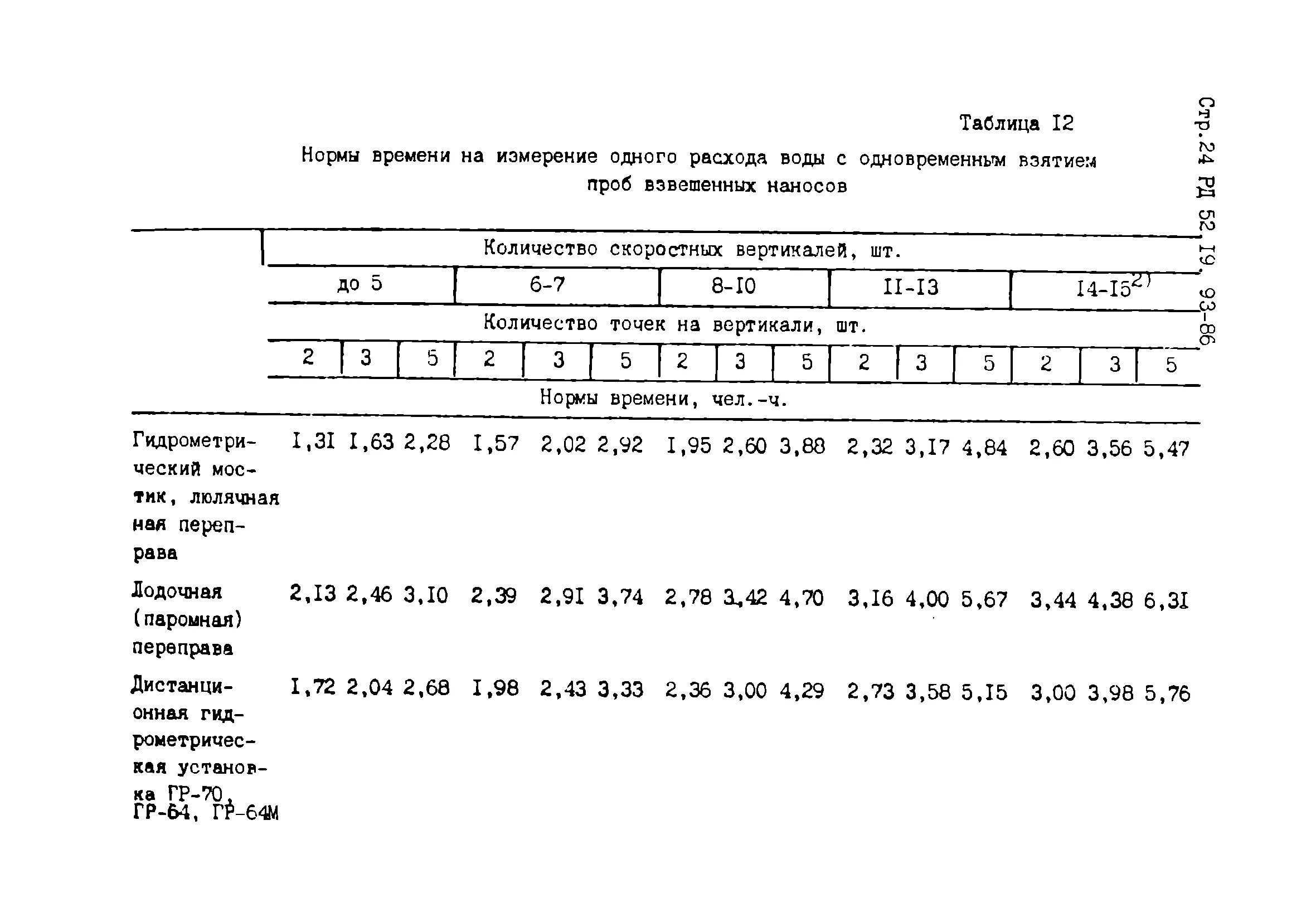 Превышение нормы времени