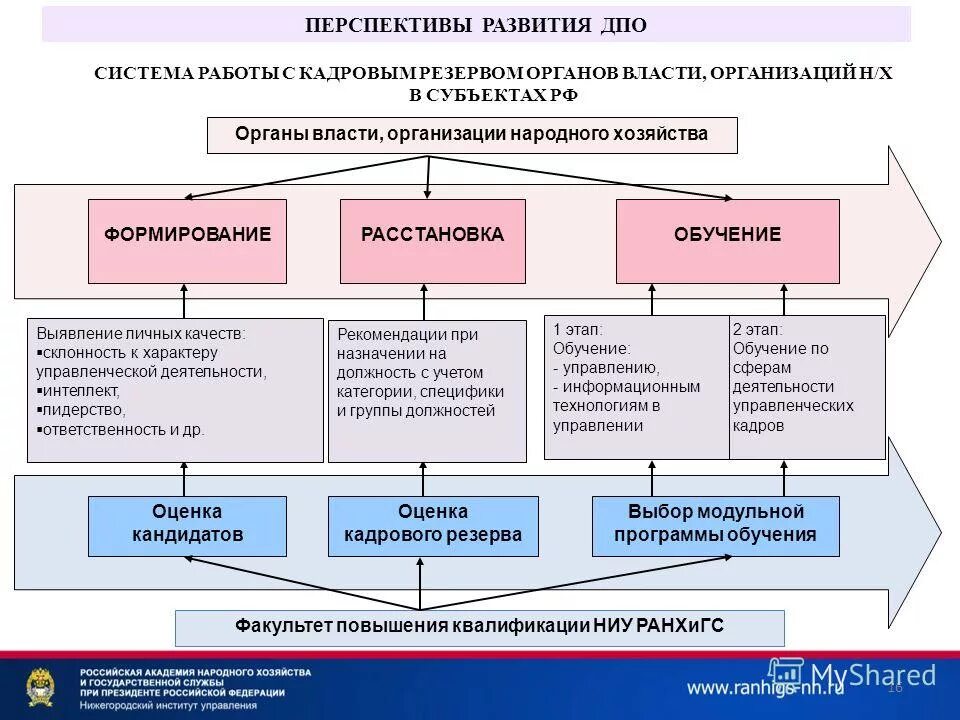 Формы сетевого взаимодействия. Направления работы дополнительного образования. Инженерно-техническая служба в гостинице. Дополнительное образование в школе схема. Принципы деятельности учреждений дополнительного образования.
