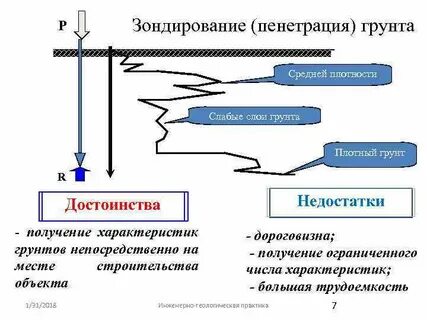 Зондирование отзывы