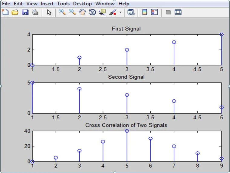 M 2 signals